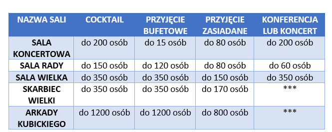 Propozycje wykorzystania sal